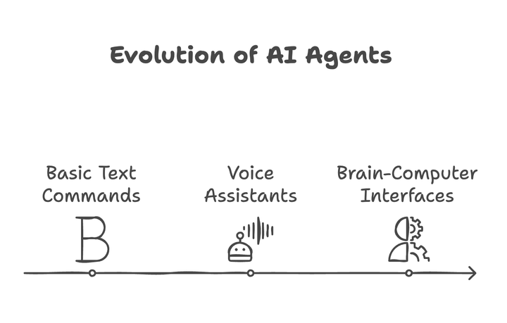 The AI Agent Revolution: Navigating the Future of Technology and Work
